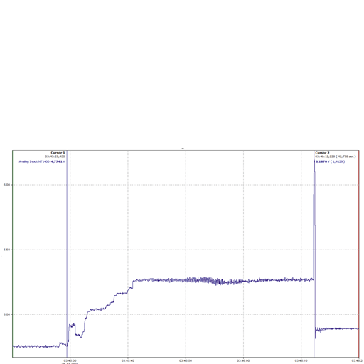 HOSCH-iris-DISCOVER-graph HOSCH iris DISCOVER belt damage